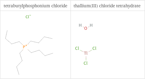 Structure diagrams