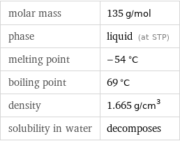 molar mass | 135 g/mol phase | liquid (at STP) melting point | -54 °C boiling point | 69 °C density | 1.665 g/cm^3 solubility in water | decomposes