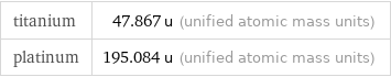 titanium | 47.867 u (unified atomic mass units) platinum | 195.084 u (unified atomic mass units)