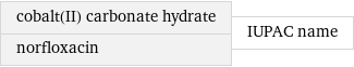 cobalt(II) carbonate hydrate norfloxacin | IUPAC name