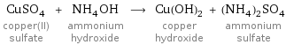 CuSO_4 copper(II) sulfate + NH_4OH ammonium hydroxide ⟶ Cu(OH)_2 copper hydroxide + (NH_4)_2SO_4 ammonium sulfate