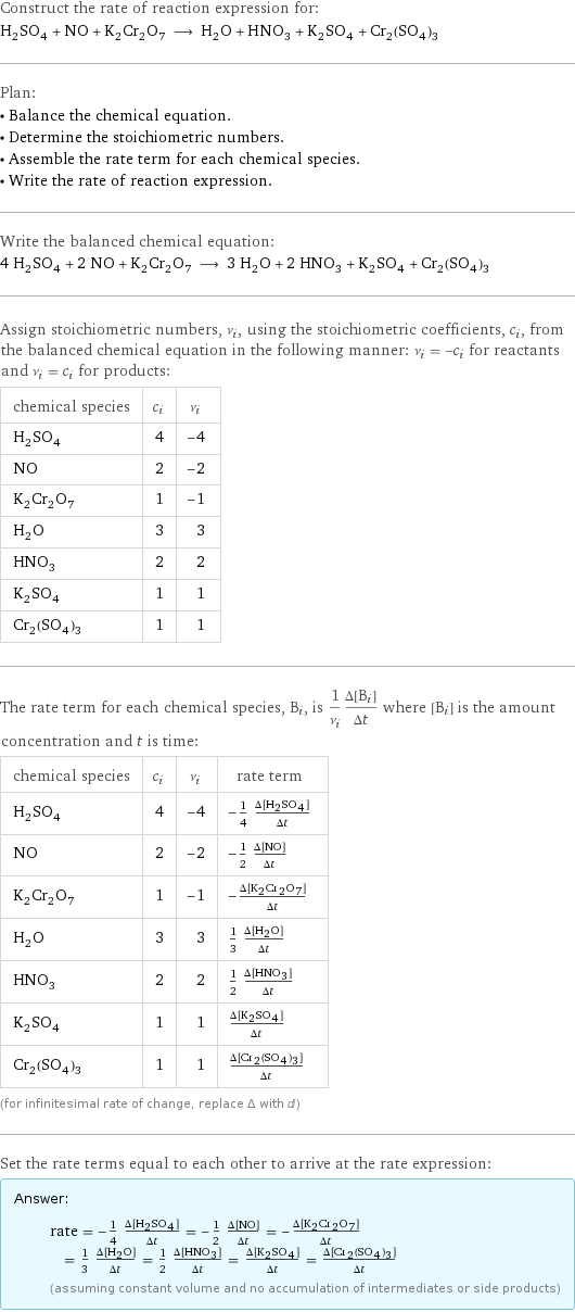 Construct the rate of reaction expression for: H_2SO_4 + NO + K_2Cr_2O_7 ⟶ H_2O + HNO_3 + K_2SO_4 + Cr_2(SO_4)_3 Plan: • Balance the chemical equation. • Determine the stoichiometric numbers. • Assemble the rate term for each chemical species. • Write the rate of reaction expression. Write the balanced chemical equation: 4 H_2SO_4 + 2 NO + K_2Cr_2O_7 ⟶ 3 H_2O + 2 HNO_3 + K_2SO_4 + Cr_2(SO_4)_3 Assign stoichiometric numbers, ν_i, using the stoichiometric coefficients, c_i, from the balanced chemical equation in the following manner: ν_i = -c_i for reactants and ν_i = c_i for products: chemical species | c_i | ν_i H_2SO_4 | 4 | -4 NO | 2 | -2 K_2Cr_2O_7 | 1 | -1 H_2O | 3 | 3 HNO_3 | 2 | 2 K_2SO_4 | 1 | 1 Cr_2(SO_4)_3 | 1 | 1 The rate term for each chemical species, B_i, is 1/ν_i(Δ[B_i])/(Δt) where [B_i] is the amount concentration and t is time: chemical species | c_i | ν_i | rate term H_2SO_4 | 4 | -4 | -1/4 (Δ[H2SO4])/(Δt) NO | 2 | -2 | -1/2 (Δ[NO])/(Δt) K_2Cr_2O_7 | 1 | -1 | -(Δ[K2Cr2O7])/(Δt) H_2O | 3 | 3 | 1/3 (Δ[H2O])/(Δt) HNO_3 | 2 | 2 | 1/2 (Δ[HNO3])/(Δt) K_2SO_4 | 1 | 1 | (Δ[K2SO4])/(Δt) Cr_2(SO_4)_3 | 1 | 1 | (Δ[Cr2(SO4)3])/(Δt) (for infinitesimal rate of change, replace Δ with d) Set the rate terms equal to each other to arrive at the rate expression: Answer: |   | rate = -1/4 (Δ[H2SO4])/(Δt) = -1/2 (Δ[NO])/(Δt) = -(Δ[K2Cr2O7])/(Δt) = 1/3 (Δ[H2O])/(Δt) = 1/2 (Δ[HNO3])/(Δt) = (Δ[K2SO4])/(Δt) = (Δ[Cr2(SO4)3])/(Δt) (assuming constant volume and no accumulation of intermediates or side products)