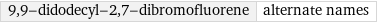 9, 9-didodecyl-2, 7-dibromofluorene | alternate names