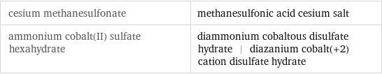 cesium methanesulfonate | methanesulfonic acid cesium salt ammonium cobalt(II) sulfate hexahydrate | diammonium cobaltous disulfate hydrate | diazanium cobalt(+2) cation disulfate hydrate