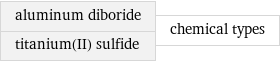 aluminum diboride titanium(II) sulfide | chemical types