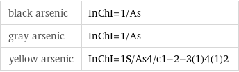 black arsenic | InChI=1/As gray arsenic | InChI=1/As yellow arsenic | InChI=1S/As4/c1-2-3(1)4(1)2