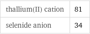 thallium(II) cation | 81 selenide anion | 34