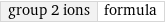 group 2 ions | formula