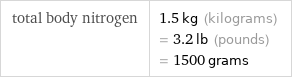 total body nitrogen | 1.5 kg (kilograms) = 3.2 lb (pounds) = 1500 grams