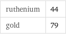 ruthenium | 44 gold | 79