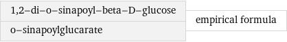 1, 2-di-o-sinapoyl-beta-D-glucose o-sinapoylglucarate | empirical formula