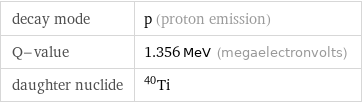 decay mode | p (proton emission) Q-value | 1.356 MeV (megaelectronvolts) daughter nuclide | Ti-40