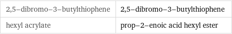 2, 5-dibromo-3-butylthiophene | 2, 5-dibromo-3-butylthiophene hexyl acrylate | prop-2-enoic acid hexyl ester