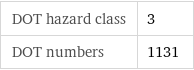 DOT hazard class | 3 DOT numbers | 1131