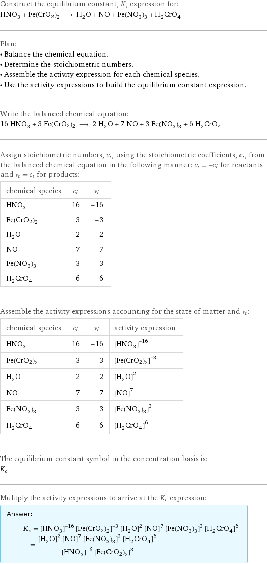 Construct the equilibrium constant, K, expression for: HNO_3 + Fe(CrO2)2 ⟶ H_2O + NO + Fe(NO_3)_3 + H_2CrO_4 Plan: • Balance the chemical equation. • Determine the stoichiometric numbers. • Assemble the activity expression for each chemical species. • Use the activity expressions to build the equilibrium constant expression. Write the balanced chemical equation: 16 HNO_3 + 3 Fe(CrO2)2 ⟶ 2 H_2O + 7 NO + 3 Fe(NO_3)_3 + 6 H_2CrO_4 Assign stoichiometric numbers, ν_i, using the stoichiometric coefficients, c_i, from the balanced chemical equation in the following manner: ν_i = -c_i for reactants and ν_i = c_i for products: chemical species | c_i | ν_i HNO_3 | 16 | -16 Fe(CrO2)2 | 3 | -3 H_2O | 2 | 2 NO | 7 | 7 Fe(NO_3)_3 | 3 | 3 H_2CrO_4 | 6 | 6 Assemble the activity expressions accounting for the state of matter and ν_i: chemical species | c_i | ν_i | activity expression HNO_3 | 16 | -16 | ([HNO3])^(-16) Fe(CrO2)2 | 3 | -3 | ([Fe(CrO2)2])^(-3) H_2O | 2 | 2 | ([H2O])^2 NO | 7 | 7 | ([NO])^7 Fe(NO_3)_3 | 3 | 3 | ([Fe(NO3)3])^3 H_2CrO_4 | 6 | 6 | ([H2CrO4])^6 The equilibrium constant symbol in the concentration basis is: K_c Mulitply the activity expressions to arrive at the K_c expression: Answer: |   | K_c = ([HNO3])^(-16) ([Fe(CrO2)2])^(-3) ([H2O])^2 ([NO])^7 ([Fe(NO3)3])^3 ([H2CrO4])^6 = (([H2O])^2 ([NO])^7 ([Fe(NO3)3])^3 ([H2CrO4])^6)/(([HNO3])^16 ([Fe(CrO2)2])^3)