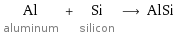 Al aluminum + Si silicon ⟶ AlSi