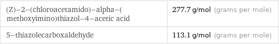 (Z)-2-(chloroacetamido)-alpha-(methoxyimino)thiazol-4-acetic acid | 277.7 g/mol (grams per mole) 5-thiazolecarboxaldehyde | 113.1 g/mol (grams per mole)