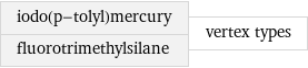 iodo(p-tolyl)mercury fluorotrimethylsilane | vertex types