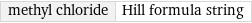 methyl chloride | Hill formula string