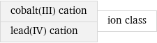 cobalt(III) cation lead(IV) cation | ion class