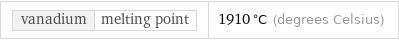 vanadium | melting point | 1910 °C (degrees Celsius)