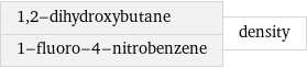 1, 2-dihydroxybutane 1-fluoro-4-nitrobenzene | density