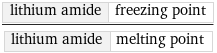 lithium amide | freezing point/lithium amide | melting point