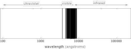 Atomic spectrum