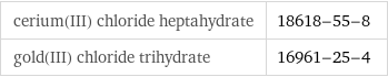 cerium(III) chloride heptahydrate | 18618-55-8 gold(III) chloride trihydrate | 16961-25-4