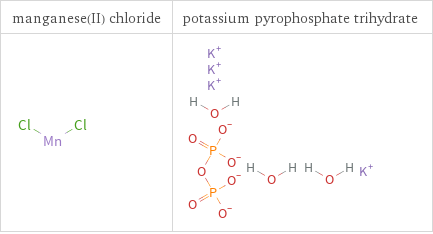 Structure diagrams