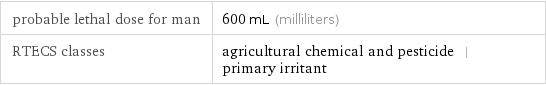 probable lethal dose for man | 600 mL (milliliters) RTECS classes | agricultural chemical and pesticide | primary irritant