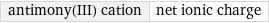 antimony(III) cation | net ionic charge