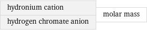 hydronium cation hydrogen chromate anion | molar mass