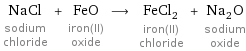 NaCl sodium chloride + FeO iron(II) oxide ⟶ FeCl_2 iron(II) chloride + Na_2O sodium oxide