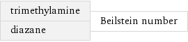 trimethylamine diazane | Beilstein number