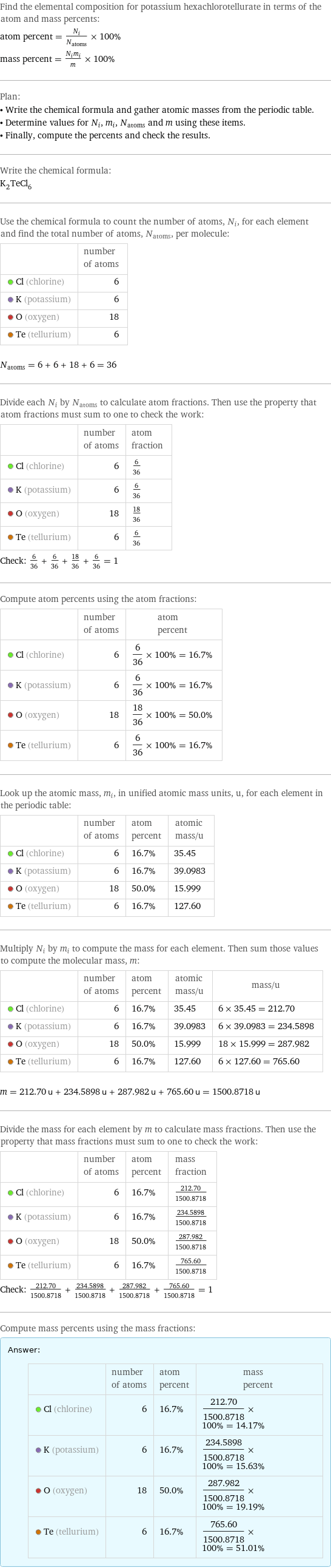 Find the elemental composition for potassium hexachlorotellurate in terms of the atom and mass percents: atom percent = N_i/N_atoms × 100% mass percent = (N_im_i)/m × 100% Plan: • Write the chemical formula and gather atomic masses from the periodic table. • Determine values for N_i, m_i, N_atoms and m using these items. • Finally, compute the percents and check the results. Write the chemical formula: K_2TeCl_6 Use the chemical formula to count the number of atoms, N_i, for each element and find the total number of atoms, N_atoms, per molecule:  | number of atoms  Cl (chlorine) | 6  K (potassium) | 6  O (oxygen) | 18  Te (tellurium) | 6  N_atoms = 6 + 6 + 18 + 6 = 36 Divide each N_i by N_atoms to calculate atom fractions. Then use the property that atom fractions must sum to one to check the work:  | number of atoms | atom fraction  Cl (chlorine) | 6 | 6/36  K (potassium) | 6 | 6/36  O (oxygen) | 18 | 18/36  Te (tellurium) | 6 | 6/36 Check: 6/36 + 6/36 + 18/36 + 6/36 = 1 Compute atom percents using the atom fractions:  | number of atoms | atom percent  Cl (chlorine) | 6 | 6/36 × 100% = 16.7%  K (potassium) | 6 | 6/36 × 100% = 16.7%  O (oxygen) | 18 | 18/36 × 100% = 50.0%  Te (tellurium) | 6 | 6/36 × 100% = 16.7% Look up the atomic mass, m_i, in unified atomic mass units, u, for each element in the periodic table:  | number of atoms | atom percent | atomic mass/u  Cl (chlorine) | 6 | 16.7% | 35.45  K (potassium) | 6 | 16.7% | 39.0983  O (oxygen) | 18 | 50.0% | 15.999  Te (tellurium) | 6 | 16.7% | 127.60 Multiply N_i by m_i to compute the mass for each element. Then sum those values to compute the molecular mass, m:  | number of atoms | atom percent | atomic mass/u | mass/u  Cl (chlorine) | 6 | 16.7% | 35.45 | 6 × 35.45 = 212.70  K (potassium) | 6 | 16.7% | 39.0983 | 6 × 39.0983 = 234.5898  O (oxygen) | 18 | 50.0% | 15.999 | 18 × 15.999 = 287.982  Te (tellurium) | 6 | 16.7% | 127.60 | 6 × 127.60 = 765.60  m = 212.70 u + 234.5898 u + 287.982 u + 765.60 u = 1500.8718 u Divide the mass for each element by m to calculate mass fractions. Then use the property that mass fractions must sum to one to check the work:  | number of atoms | atom percent | mass fraction  Cl (chlorine) | 6 | 16.7% | 212.70/1500.8718  K (potassium) | 6 | 16.7% | 234.5898/1500.8718  O (oxygen) | 18 | 50.0% | 287.982/1500.8718  Te (tellurium) | 6 | 16.7% | 765.60/1500.8718 Check: 212.70/1500.8718 + 234.5898/1500.8718 + 287.982/1500.8718 + 765.60/1500.8718 = 1 Compute mass percents using the mass fractions: Answer: |   | | number of atoms | atom percent | mass percent  Cl (chlorine) | 6 | 16.7% | 212.70/1500.8718 × 100% = 14.17%  K (potassium) | 6 | 16.7% | 234.5898/1500.8718 × 100% = 15.63%  O (oxygen) | 18 | 50.0% | 287.982/1500.8718 × 100% = 19.19%  Te (tellurium) | 6 | 16.7% | 765.60/1500.8718 × 100% = 51.01%