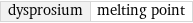 dysprosium | melting point