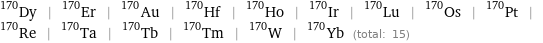 Dy-170 | Er-170 | Au-170 | Hf-170 | Ho-170 | Ir-170 | Lu-170 | Os-170 | Pt-170 | Re-170 | Ta-170 | Tb-170 | Tm-170 | W-170 | Yb-170 (total: 15)