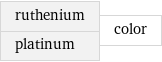 ruthenium platinum | color