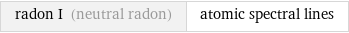 radon I (neutral radon) | atomic spectral lines