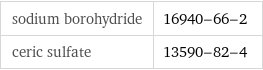 sodium borohydride | 16940-66-2 ceric sulfate | 13590-82-4