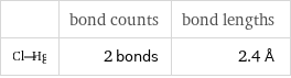  | bond counts | bond lengths  | 2 bonds | 2.4 Å