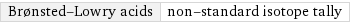 Brønsted-Lowry acids | non-standard isotope tally