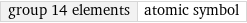 group 14 elements | atomic symbol