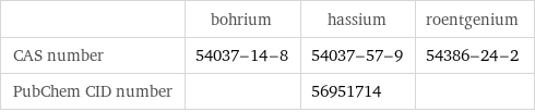  | bohrium | hassium | roentgenium CAS number | 54037-14-8 | 54037-57-9 | 54386-24-2 PubChem CID number | | 56951714 | 