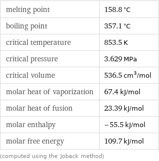 melting point | 158.8 °C boiling point | 357.1 °C critical temperature | 853.5 K critical pressure | 3.629 MPa critical volume | 536.5 cm^3/mol molar heat of vaporization | 67.4 kJ/mol molar heat of fusion | 23.39 kJ/mol molar enthalpy | -55.5 kJ/mol molar free energy | 109.7 kJ/mol (computed using the Joback method)