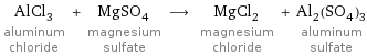 AlCl_3 aluminum chloride + MgSO_4 magnesium sulfate ⟶ MgCl_2 magnesium chloride + Al_2(SO_4)_3 aluminum sulfate