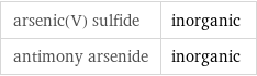 arsenic(V) sulfide | inorganic antimony arsenide | inorganic