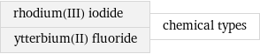 rhodium(III) iodide ytterbium(II) fluoride | chemical types