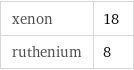 xenon | 18 ruthenium | 8